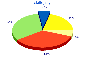 order 20 mg cialis jelly free shipping