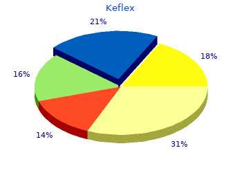 generic keflex 250mg amex
