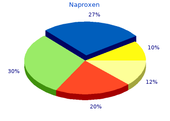 purchase naproxen 250mg with amex