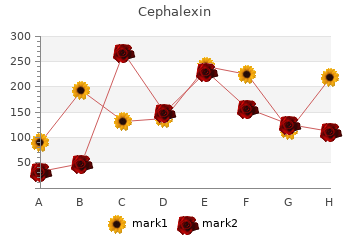 cephalexin 750 mg on-line
