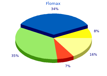 0.4mg flomax otc
