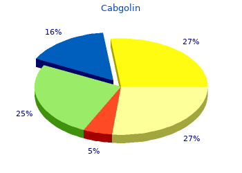 discount cabgolin 0.5mg free shipping