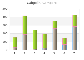 cabgolin 0.5 mg line