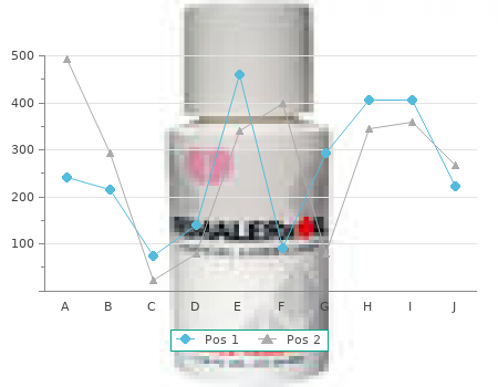 20gm cleocin gel sale