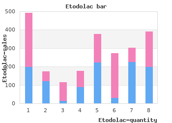 order etodolac 400 mg with amex