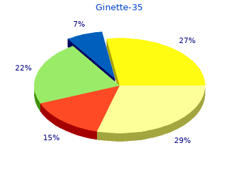 ginette-35 2 mg visa