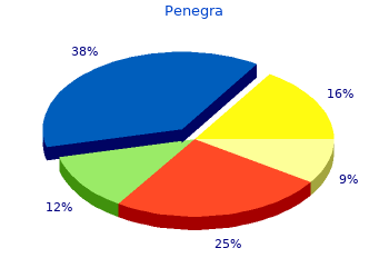 purchase penegra 50mg free shipping