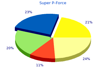 super p-force 160 mg generic