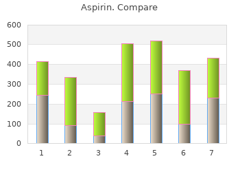 order aspirin 100pills on line