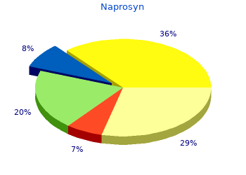 buy generic naprosyn 250 mg on line