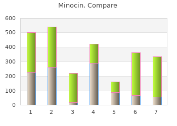 50mg minocin for sale