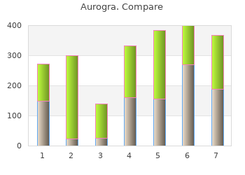order aurogra 100 mg with mastercard