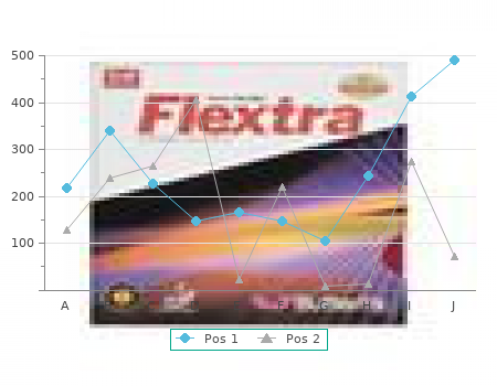 purchase 10 mg plendil otc