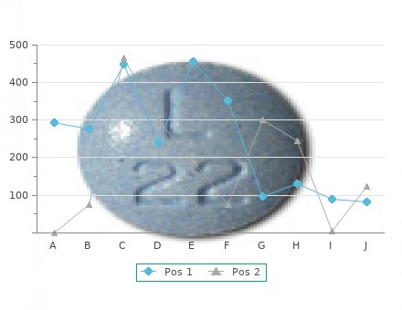 plendil 2.5mg on line