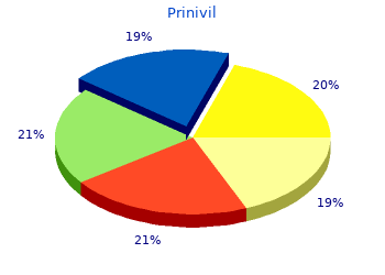 cheap prinivil 5 mg mastercard