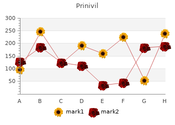 generic 2.5 mg prinivil fast delivery