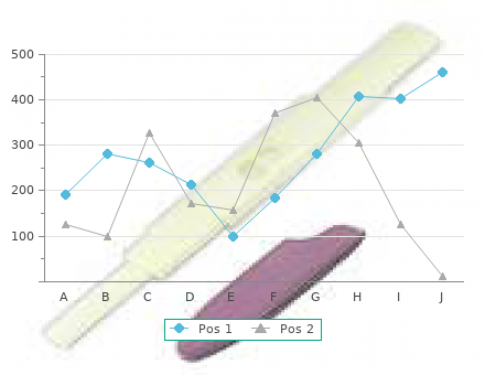 generic actos 45mg otc