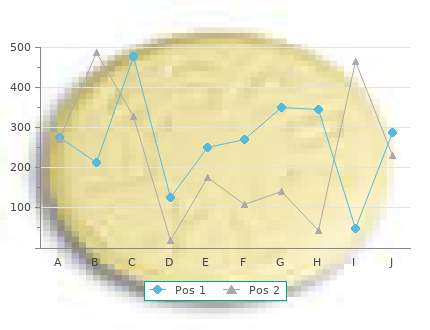 buy generic actos 30mg on line