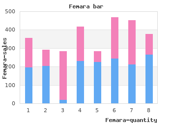 femara 2.5 mg low cost