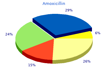 cheap 500 mg amoxicillin with visa