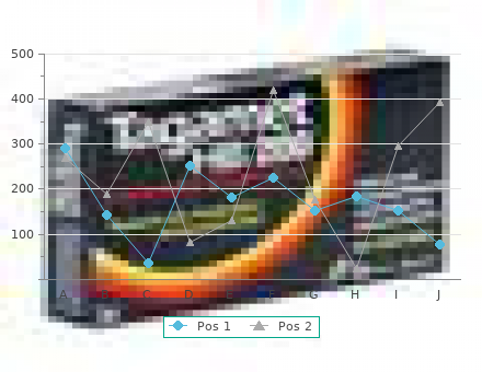 cheap 20mcg atrovent fast delivery