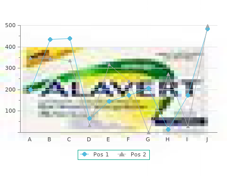 order 60caps ayurslim with mastercard