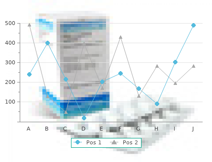 ayurslim 60 caps free shipping