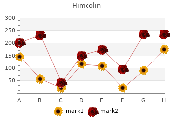 buy 30gm himcolin visa