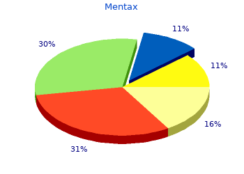 purchase mentax 15 mg without a prescription