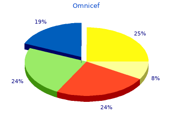 buy cheap omnicef 300 mg online