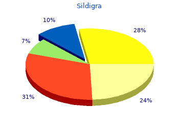 discount sildigra 100mg fast delivery
