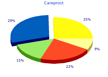 order 3 ml careprost fast delivery
