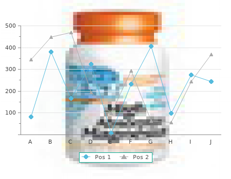 safe 50 mg avana