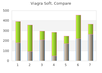 viagra soft 50mg otc