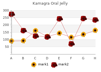 kamagra oral jelly 100mg discount