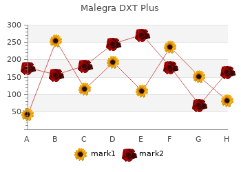 160mg malegra dxt plus with mastercard
