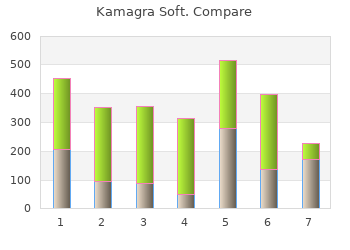 buy discount kamagra soft 100mg online